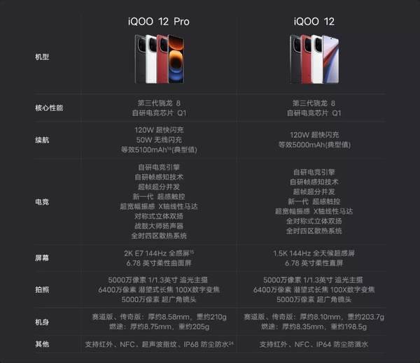 iQOO12Pro评测：性能与影像的双重极致体验