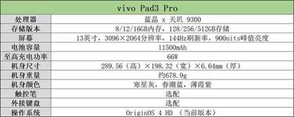 vivo Pad 3 Pro 全面评测：AI大模型加持下的生产力平板电脑