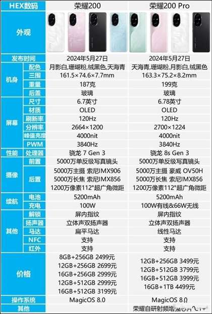 荣耀200与200 Pro全面对比：价格、配置、性能及影像能力分析