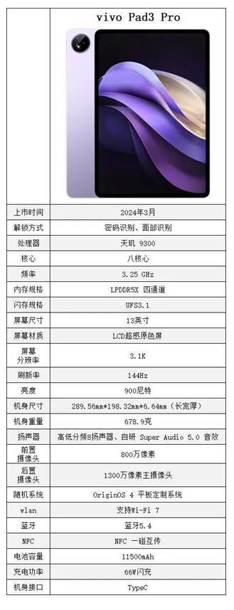 【独家曝光】vivoPad3 Pro参数配置：天玑9300芯片+3K 144Hz屏幕，性能与视觉的极致体验