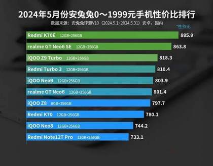 2024年5月安卓手机性价比排行榜：哪款性价比最高？