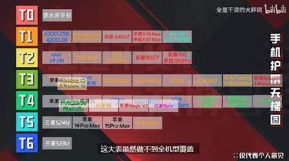 2024年最佳护眼手机排行榜：专业评测与推荐