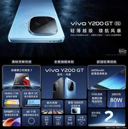 vivo Y系列新机导购：三款热门机型全面比较，哪款更适合你？
