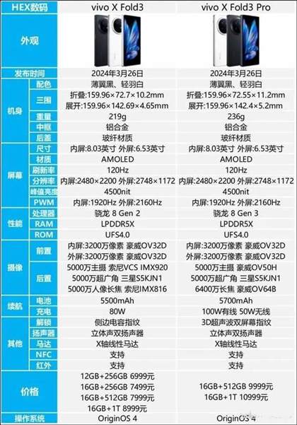 Vivo X Fold3与Pro全面对比：参数差异与性能评测