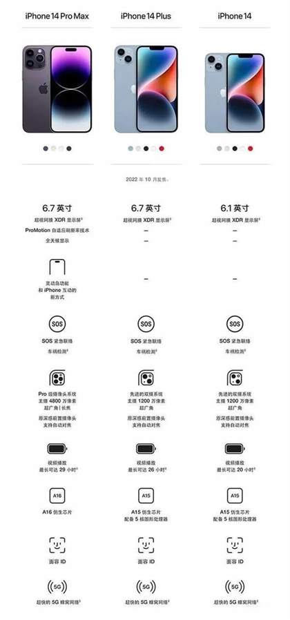 2024年iPhone 14系列全型号详细参数对比分析