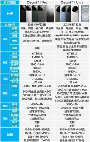 小米14 Ultra与小米14 Pro对比：全面解析两大旗舰手机差异