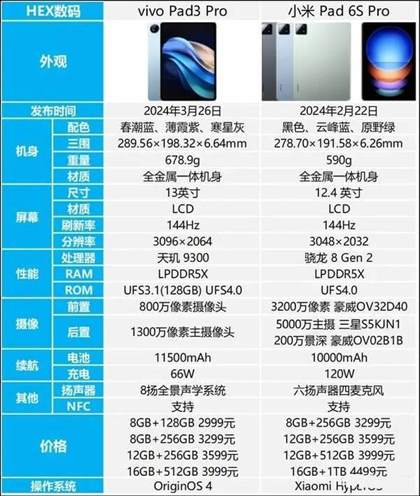 小米6s Pro vs vivo Pad 3 Pro：深入比较两款旗舰平板的优缺点