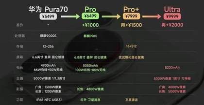 华为Pure70系列四款型号对比：70、70Pro、70Pro+和70Ultra各有什么特点？
