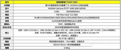 联想拯救者Y7000P 2024款游戏本评测：14代酷睿HX处理器性能表现强悍