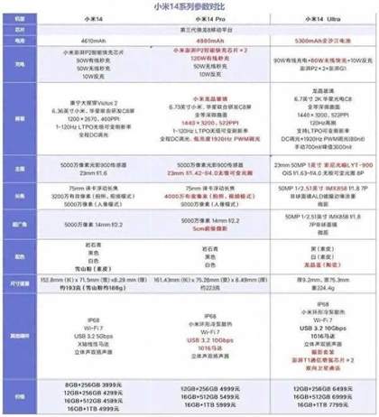 全面对决：小米14、14 Pro与14 Ultra三大型号参数配置横向对比解析