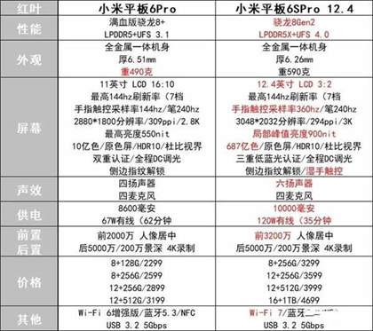 小米平板6SPro vs 小米平板6Pro：全面对比分析，如何选择最适合你的平板？