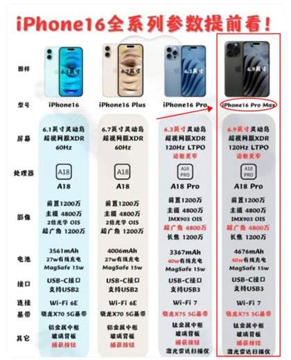 iPhone 16 Pro Max：超凡性能与卓越摄像体验的未来旗舰手机