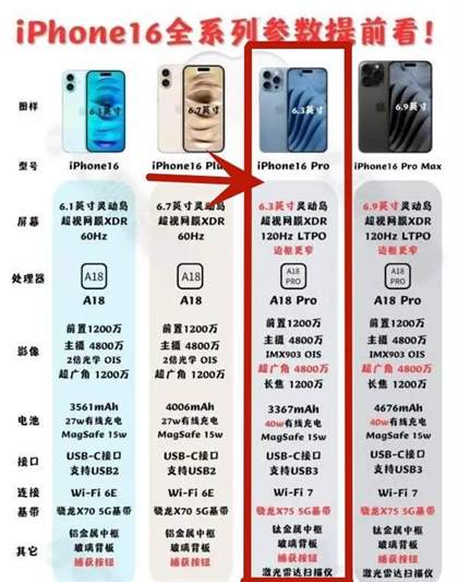 iPhone 16 Pro：参数配置全面解析，未来的旗舰手机！