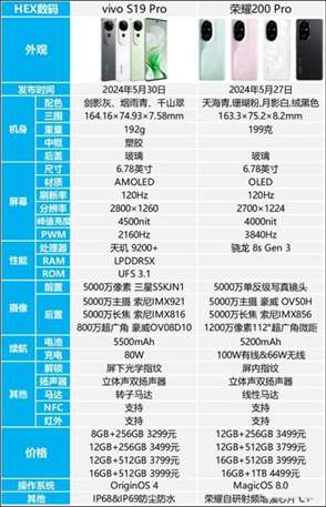 全面对决：荣耀200 Pro与S19 Pro游戏性能与体验深度比较