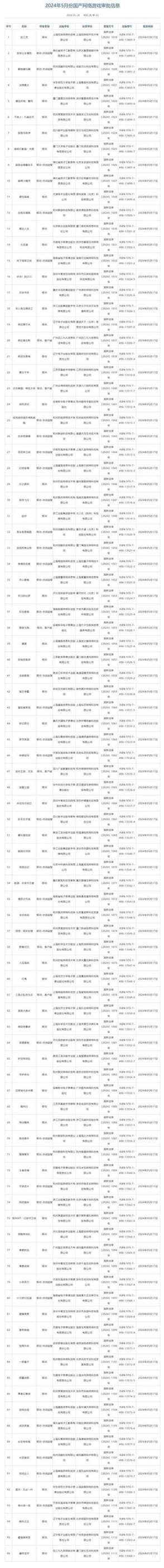 2024年5月国产游戏版号审批名单揭晓：哪些热门IP改编作品成功过审？