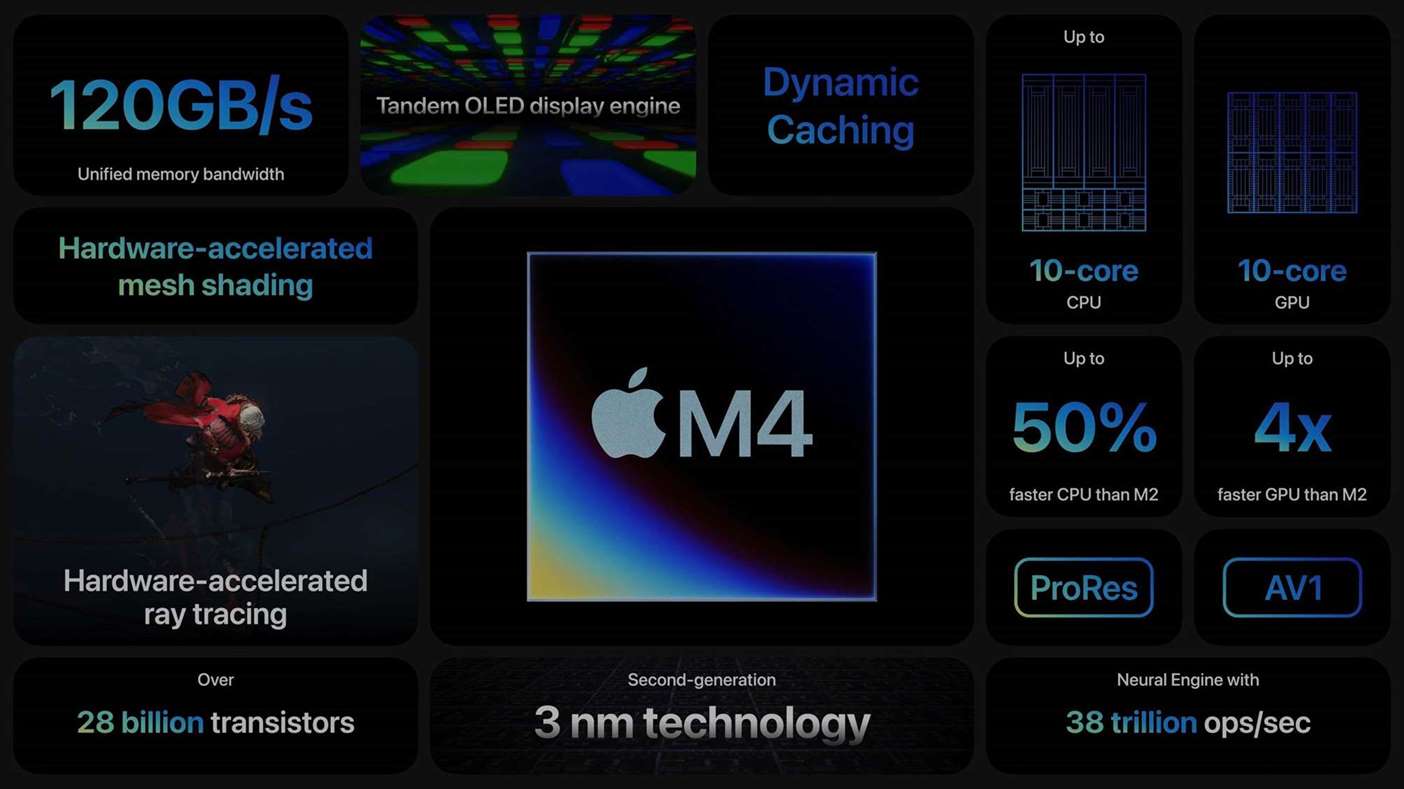 2024年iPad Pro最新配置参数：M4芯片、双层OLED屏幕等亮点解析