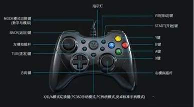 2023性价比之王：游戏爱好者必备的高性价比游戏手柄推荐