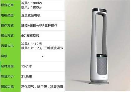 2023年最受欢迎的无叶风扇品牌排行：安全、静音、节能，你值得拥有！