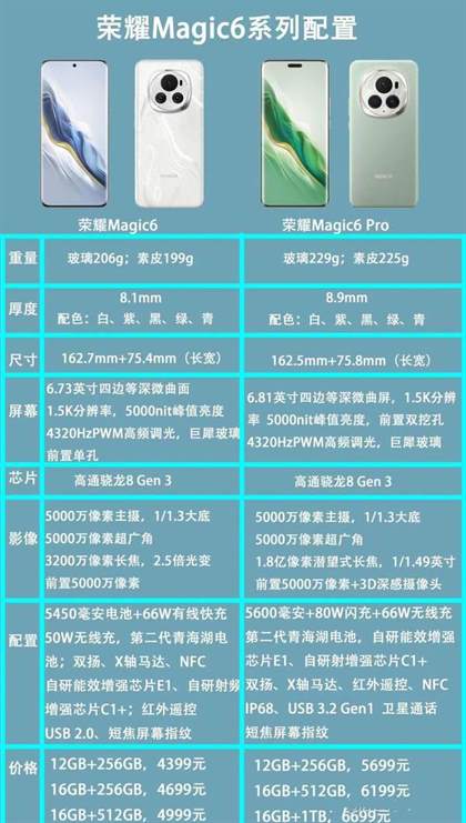 探索荣耀Magic6与Magic6 Pro的全面对比：揭秘两款游戏强机的差异与亮点