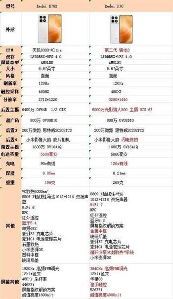 深入解析：Redmi K70E 与 Redmi K70 的核心差异——游戏性能与实用性的全面对比