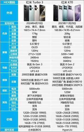 红米K70与Redmi Turbo 3：全面性能与价格对比分析