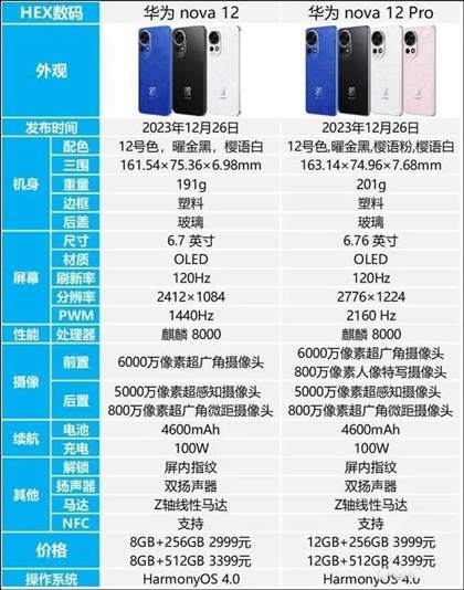 深入对比：华为nova 12 与 nova 12 Pro 的主要差异解析