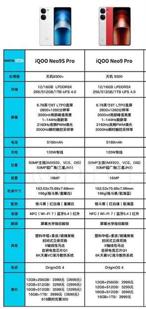 iQOO Neo9S Pro与iQOO Neo9 Pro：两款高性能手机如何区分？