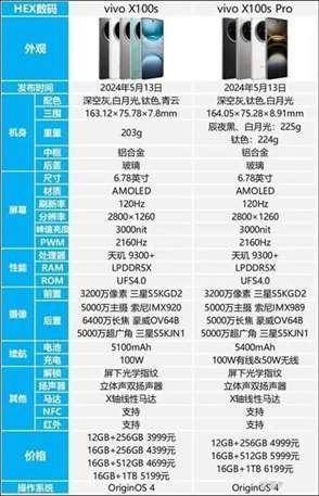 vivo X100s vs X100s Pro：参数详细对比分析