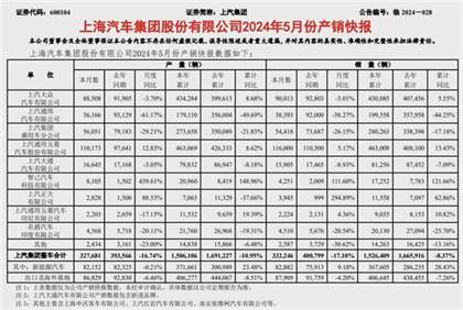 2023年5月上汽集团新能源汽车销量占比分析：市场表现一览