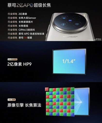 vivo X100 Ultra：探索2亿像素蔡司长焦镜头的拍照实力
