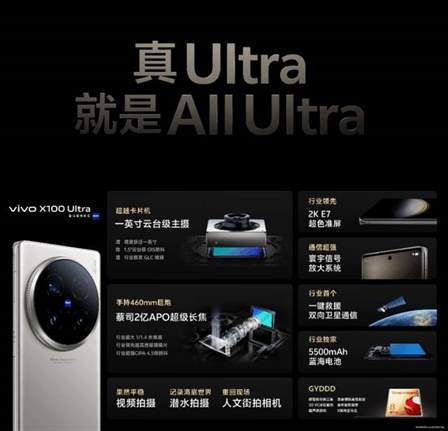 vivo X100Ultra顶级配置全解析：全新一代游戏旗舰参数大揭秘
