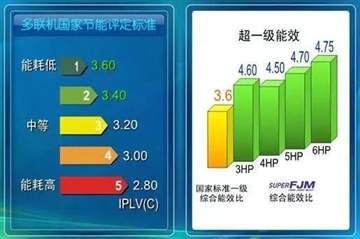 中央空调能耗揭秘：一个房间开启与全开有何不同？全面解析中央空调清洗步骤与方法