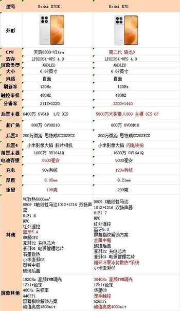 红米K70与K70E性价比对比：哪款更值得买？