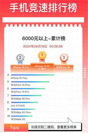 2023年高端智能手机销量排行榜：前10名超6000元机型盘点