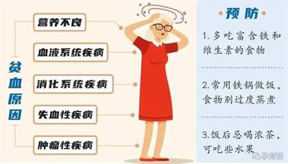 深度解析贫血成因及食疗方法：全方位补充营养，恢复健康血色