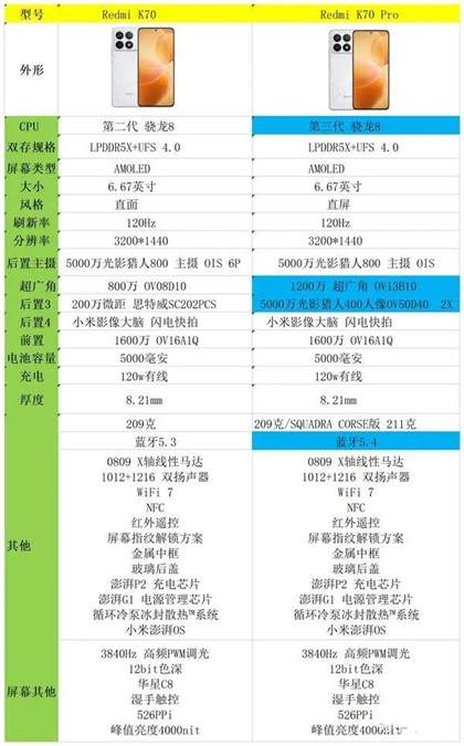 红米K70与K70 Pro全面对比：配置与性能差异解析
