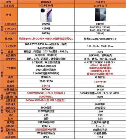 红米K70与iQOO 12手机对比：性能与价格分析