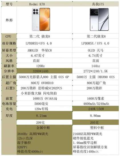 全面对决：红米K70与真我GT5选购指南，哪款更适合你？
