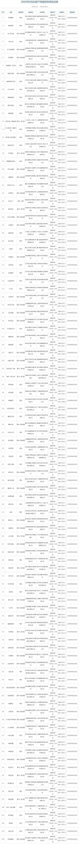 6月国产网游版号更新：洛克王国世界获批