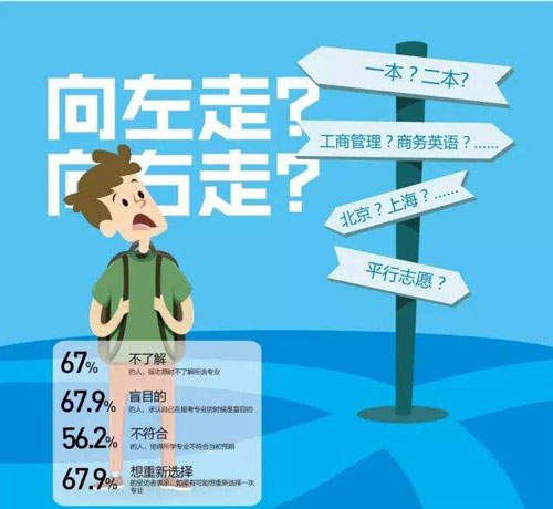 高考志愿填写后必看：6大注意事项攻略