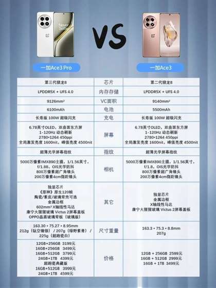 一加Ace3 Pro与Ace3全面对比：哪款更适合你？