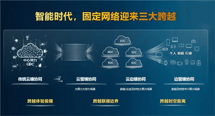 万兆宽带新时代：F5G-A助力运营商三大飞跃