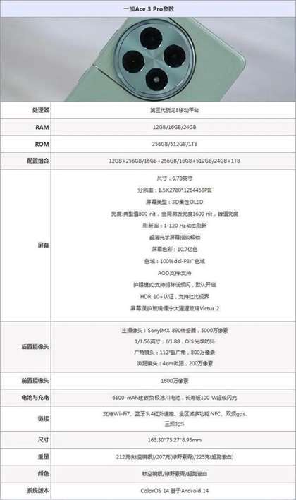 一加Ace3Pro性能评测：是否值得入手？