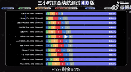红魔9S Pro+续航能力深度解析