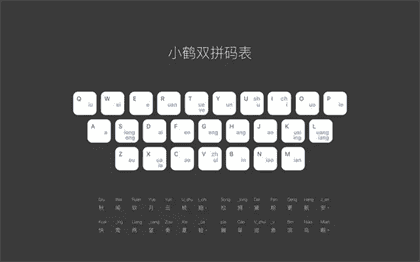 搜狗双拼与小鹤双拼对比及设置方法，如何转全拼