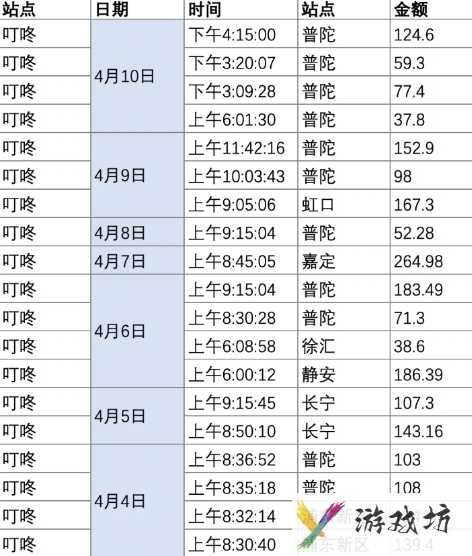 叮咚买菜早上几点补货