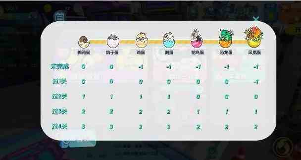 蛋仔派对段位等级大全|蛋仔派对段位全等级一览