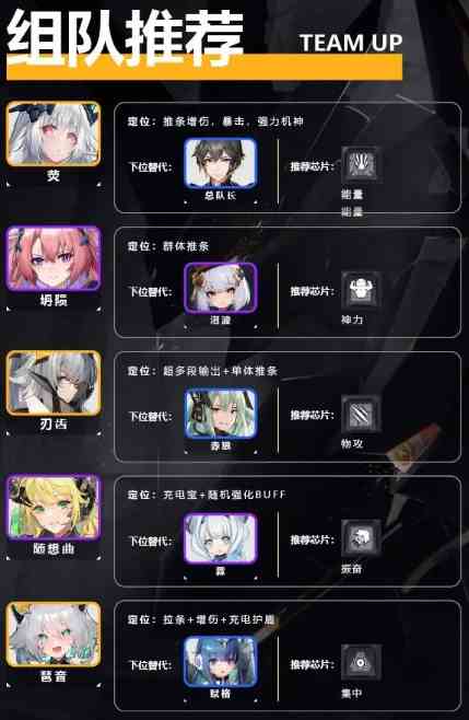 交错战线最强阵容是什么|交错战线最强阵容介绍