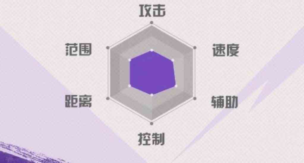 勇士与冒险冥皇加点攻略|勇士与冒险冥皇如何加点
