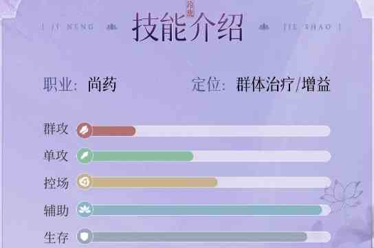 浮生忆玲珑尚药如何样|浮生忆玲珑尚药职业推荐